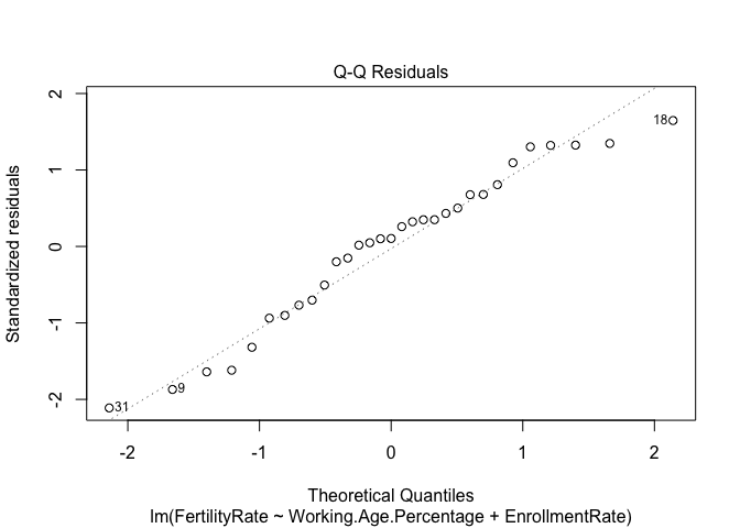 Figure 5: Model Diagnostic Figures