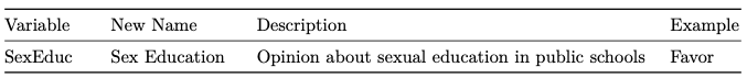 Table 2: Opinions about Sexual Education in public school